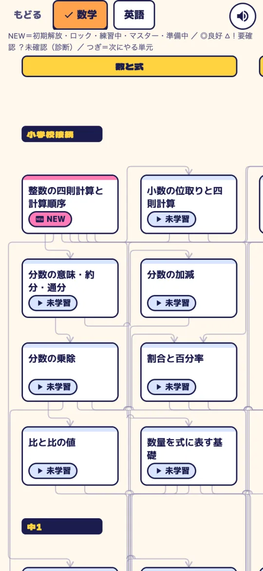数学のスキルツリー